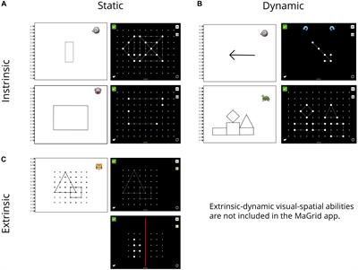 Hierarchical Development of Early Visual-Spatial Abilities – A Taxonomy Based Assessment Using the MaGrid App